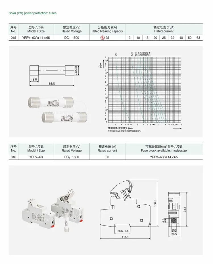 DC Solar System PV Fuse DC Solar System PV Fuse